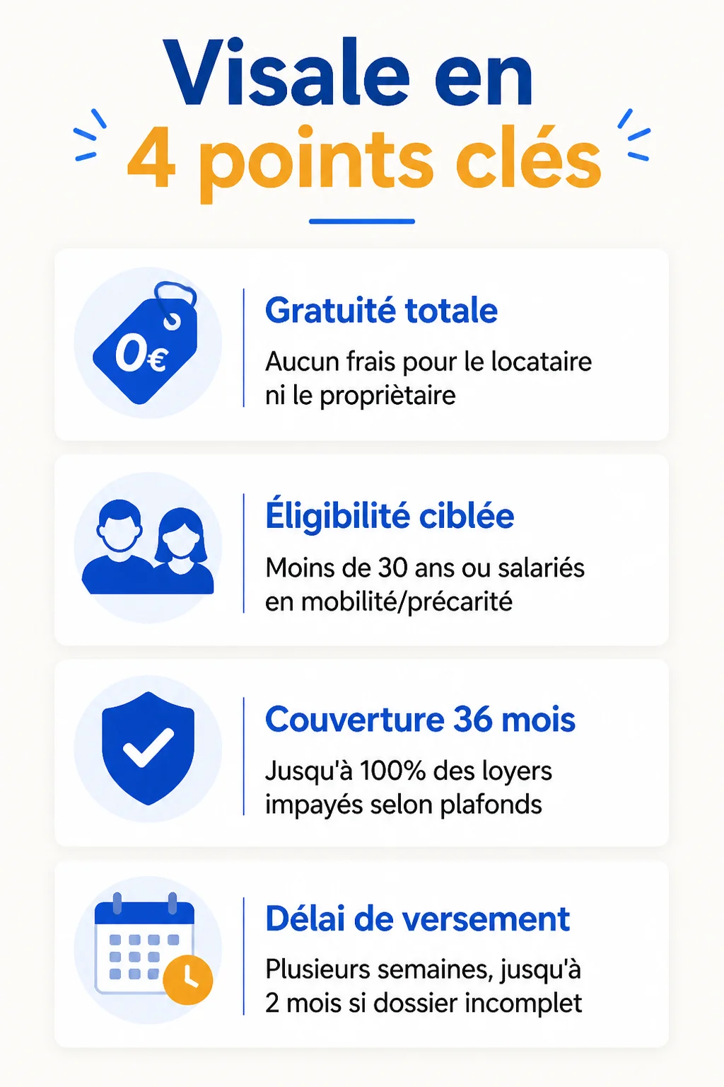 Visale en 4 points clés : Gratuité totale, Éligibilité ciblée, Couverture 36 mois, Délai de versement